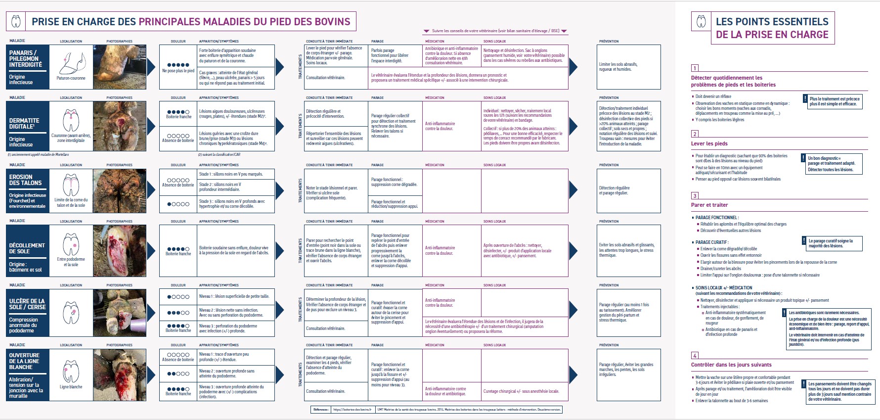 Poster boiterie page 1